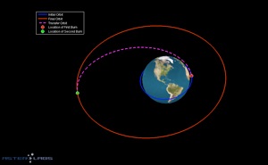 Orbitus ED Hohmann Orbit Transfer Tool