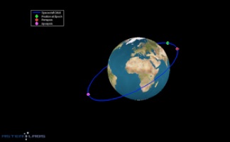 Orbitus ED Orbit Solver Tool