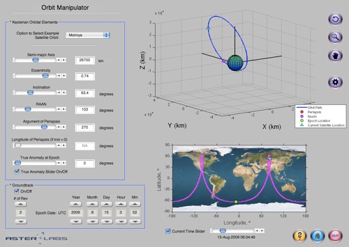 Orbitus ED Orbit Manipulator Tool